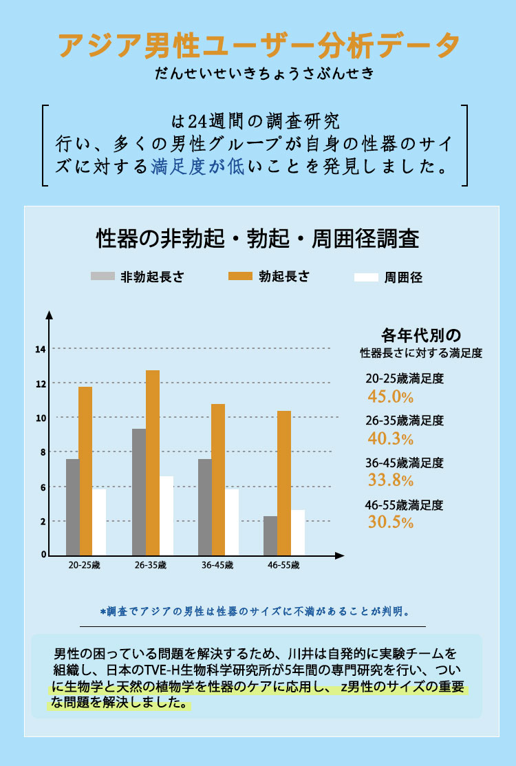 早漏